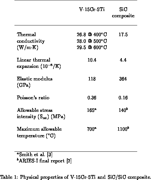 Vanadium alloy properties